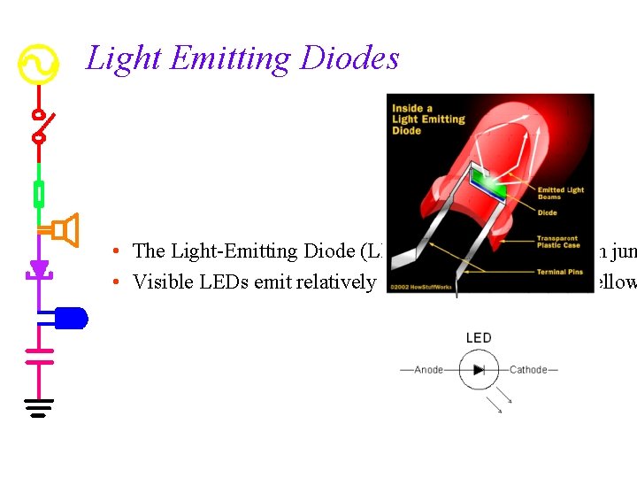 Light Emitting Diodes • The Light-Emitting Diode (LED) is a semiconductor pn jun •