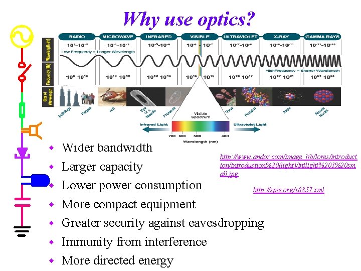 Why use optics? Advantages of optical communication (over Radio Frequency) w w w w