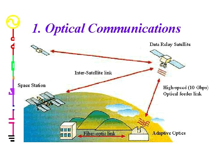 1. Optical Communications 