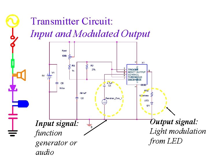 Transmitter Circuit: Input and Modulated Output Input signal: function generator or audio Output signal: