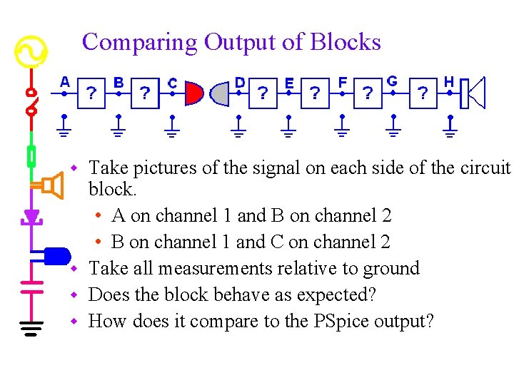 Comparing Output of Blocks Take pictures of the signal on each side of the