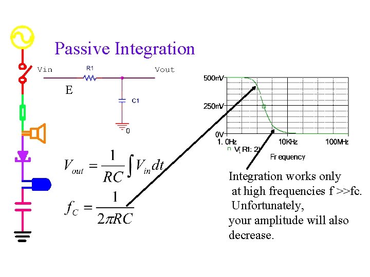 Passive Integration E Integration works only at high frequencies f >>fc. Unfortunately, your amplitude