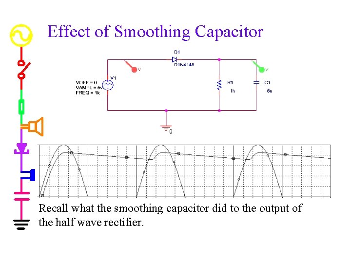 Effect of Smoothing Capacitor Recall what the smoothing capacitor did to the output of