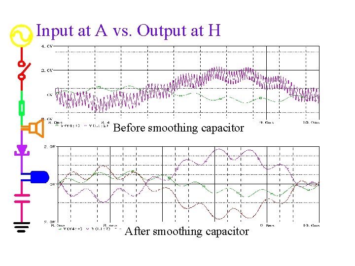 Input at A vs. Output at H Before smoothing capacitor After smoothing capacitor 