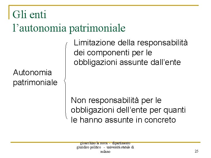 Gli enti l’autonomia patrimoniale Limitazione della responsabilità dei componenti per le obbligazioni assunte dall’ente