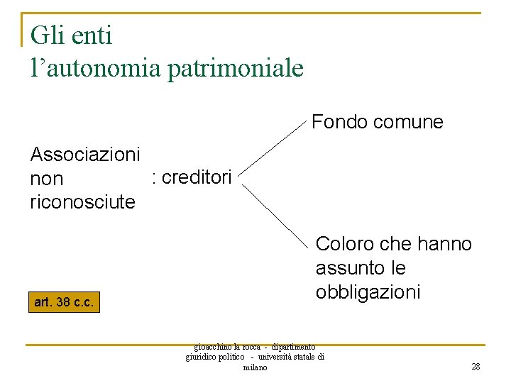 Gli enti l’autonomia patrimoniale Fondo comune Associazioni : creditori non riconosciute art. 38 c.