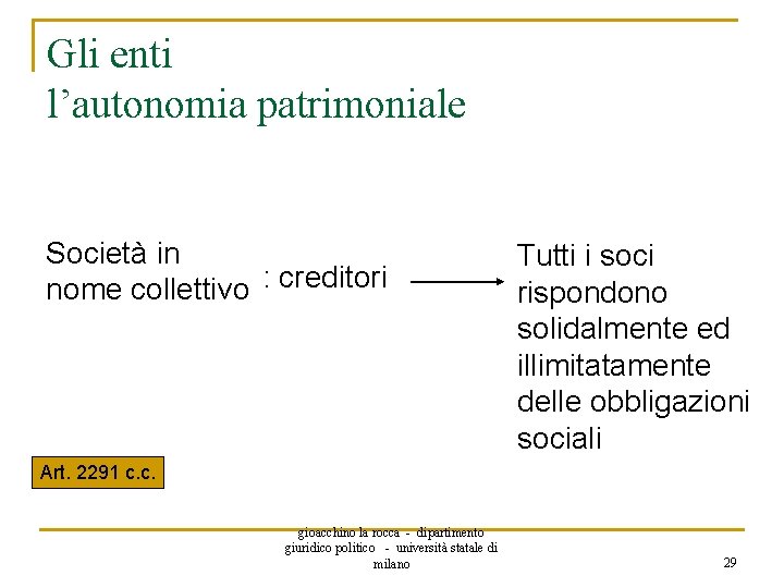 Gli enti l’autonomia patrimoniale Società in nome collettivo : creditori Tutti i soci rispondono