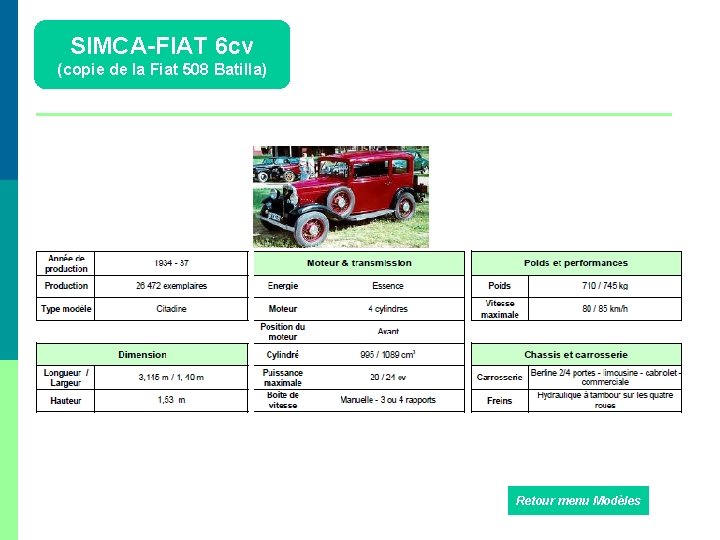 SIMCA-FIAT 6 cv (copie de la Fiat 508 Batilla) Retour menu Modèles 