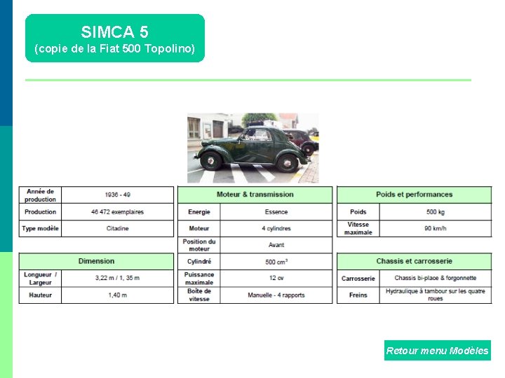 SIMCA 5 (copie de la Fiat 500 Topolino) Retour menu Modèles 