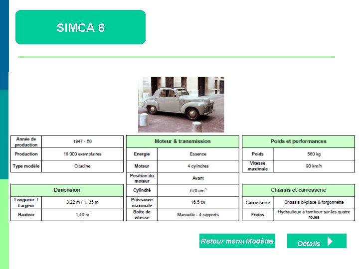 SIMCA 6 Retour menu Modèles Détails 