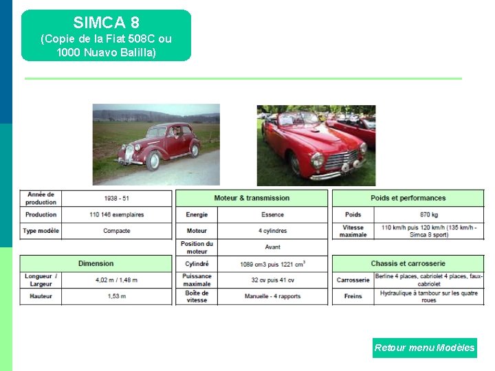 SIMCA 8 (Copie de la Fiat 508 C ou 1000 Nuavo Balilla) Retour menu