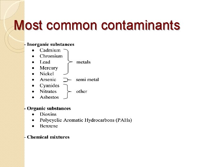 Most common contaminants 