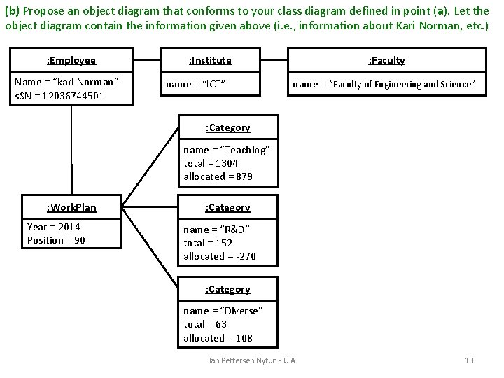 (b) Propose an object diagram that conforms to your class diagram defined in point