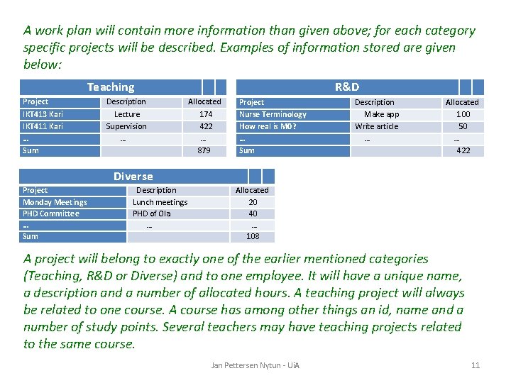 A work plan will contain more information than given above; for each category specific