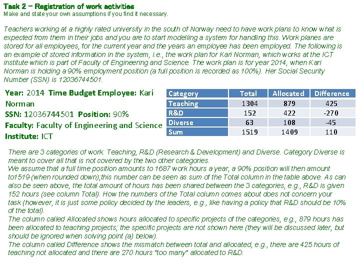 Task 2 – Registration of work activities Make and state your own assumptions if