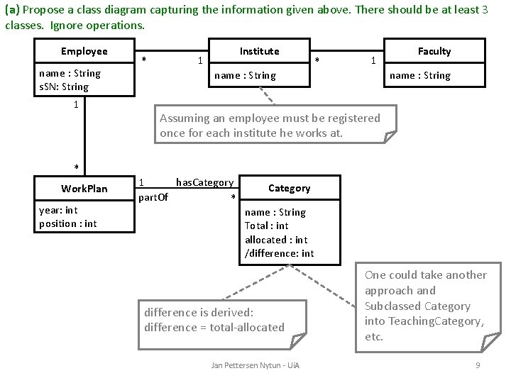 (a) Propose a class diagram capturing the information given above. There should be at