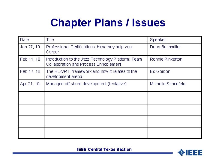 Chapter Plans / Issues Date Title Speaker Jan 27, 10 Professional Certifications: How they