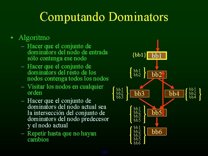 Computando Dominators • Algoritmo – Hacer que el conjunto de dominators del nodo de