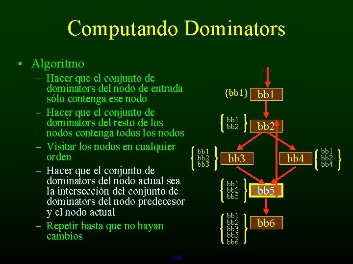 Computando Dominators • Algoritmo – Hacer que el conjunto de dominators del nodo de