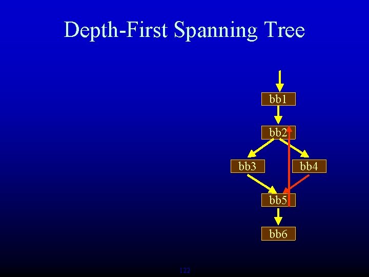 Depth-First Spanning Tree bb 1 bb 2 bb 3 bb 4 bb 5 bb