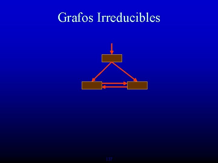 Grafos Irreducibles 137 