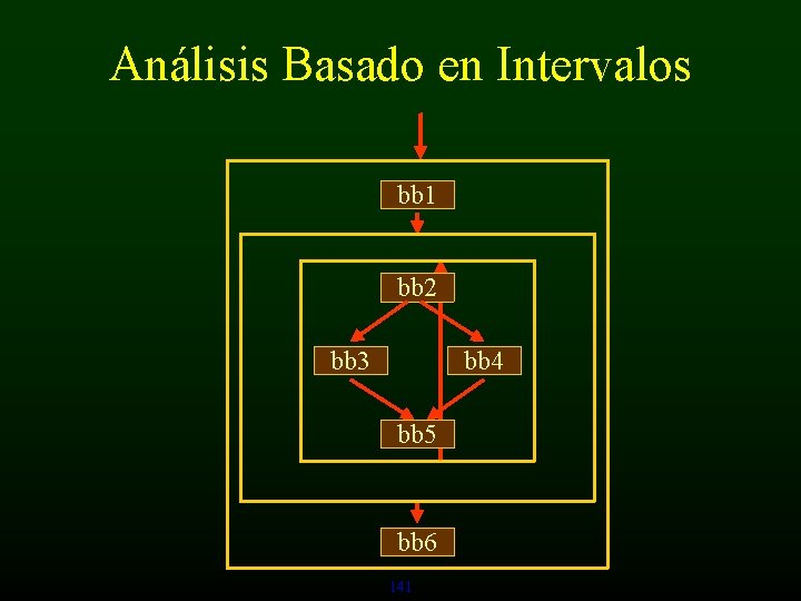 Análisis Basado en Intervalos bb 1 bb 2 bb 3 bb 4 bb 5