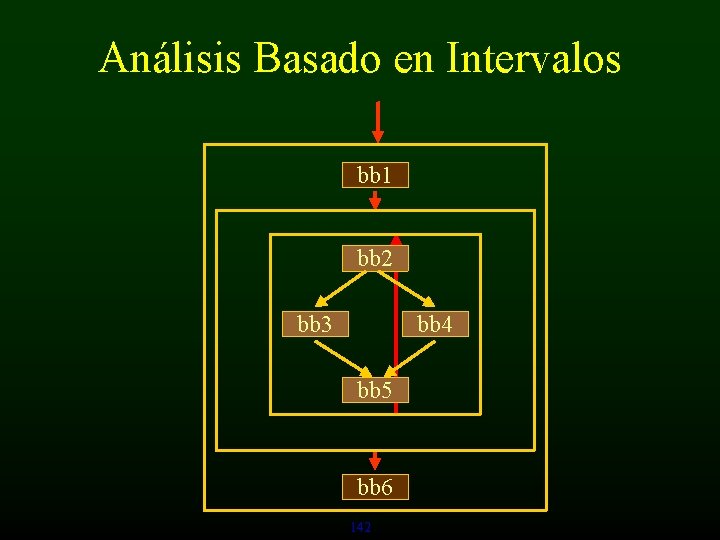 Análisis Basado en Intervalos bb 1 bb 2 bb 3 bb 4 bb 5