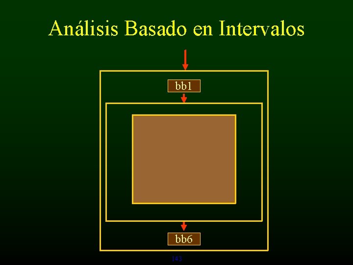 Análisis Basado en Intervalos bb 1 bb 6 143 