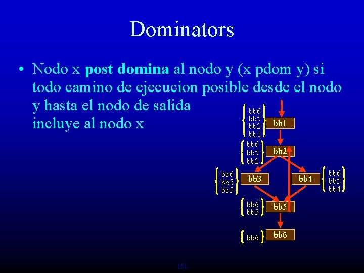 Dominators • Nodo x post domina al nodo y (x pdom y) si todo