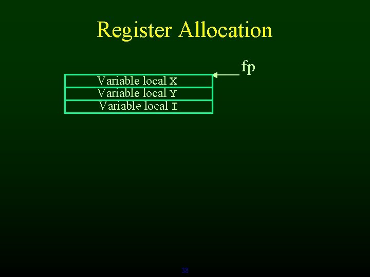 Register Allocation fp Variable local X Variable local Y Variable local I 38 