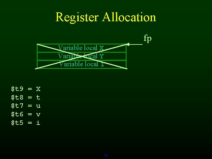 Register Allocation fp Variable local X Variable local Y Variable local I $t 9