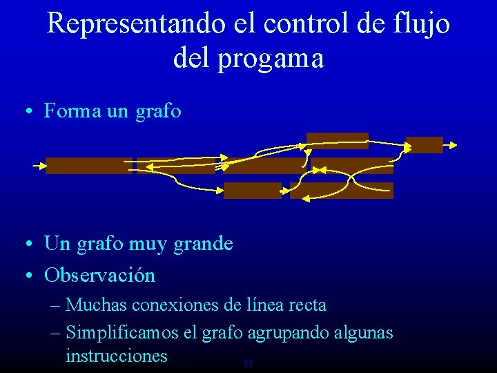 Representando el control de flujo del progama • Forma un grafo • Un grafo