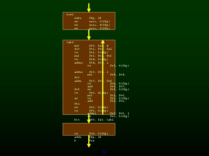 test: subu sw sw sw lab 1: mul div lw mul lw addui $t