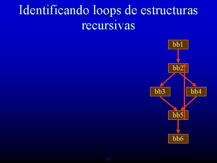 Identificando loops de estructuras recursivas bb 1 bb 2 bb 3 bb 4 bb
