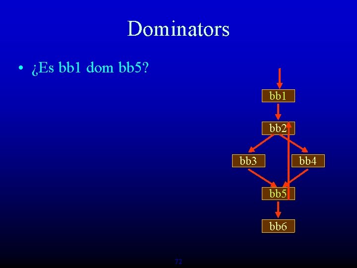 Dominators • ¿Es bb 1 dom bb 5? bb 1 bb 2 bb 3