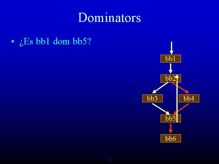 Dominators • ¿Es bb 1 dom bb 5? bb 1 bb 2 bb 3