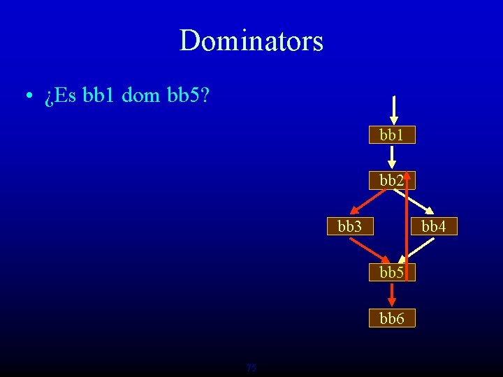 Dominators • ¿Es bb 1 dom bb 5? bb 1 bb 2 bb 3