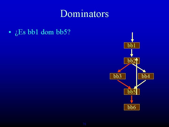 Dominators • ¿Es bb 1 dom bb 5? bb 1 bb 2 bb 3