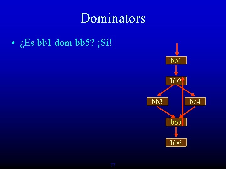 Dominators • ¿Es bb 1 dom bb 5? ¡Sí! bb 1 bb 2 bb