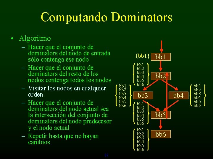 Computando Dominators • Algoritmo – Hacer que el conjunto de dominators del nodo de