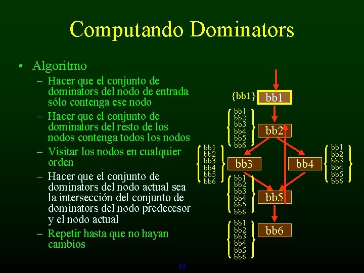 Computando Dominators • Algoritmo – Hacer que el conjunto de dominators del nodo de