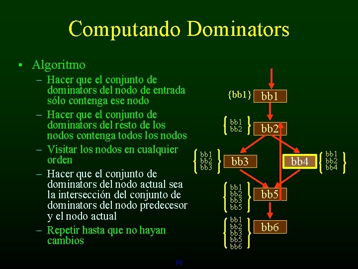 Computando Dominators • Algoritmo – Hacer que el conjunto de dominators del nodo de