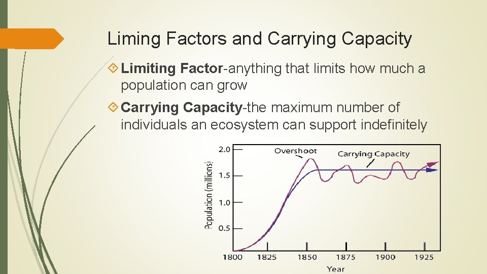 Liming Factors and Carrying Capacity Limiting Factor-anything that limits how much a population can