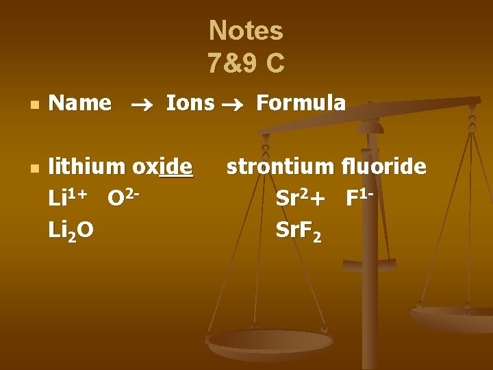 Notes 7&9 C n n Name Ions Formula lithium oxide Li 1+ O 2 Notes 7&9 C n n Name Ions Formula lithium oxide Li 1+ O 2