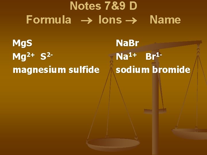 Notes 7&9 D Formula Ions Mg. S Mg 2+ S 2 magnesium sulfide Name Notes 7&9 D Formula Ions Mg. S Mg 2+ S 2 magnesium sulfide Name