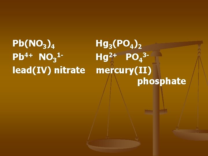 Pb(NO 3)4 Pb 4+ NO 31 lead(IV) nitrate Hg 3(PO 4)2 Hg 2+ PO Pb(NO 3)4 Pb 4+ NO 31 lead(IV) nitrate Hg 3(PO 4)2 Hg 2+ PO