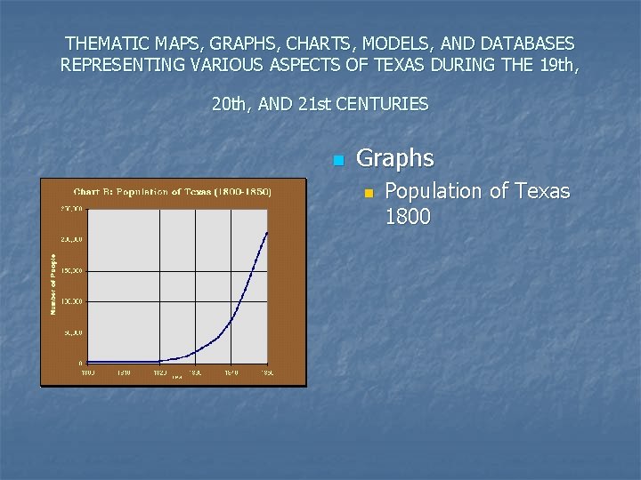 THEMATIC MAPS, GRAPHS, CHARTS, MODELS, AND DATABASES REPRESENTING VARIOUS ASPECTS OF TEXAS DURING THE