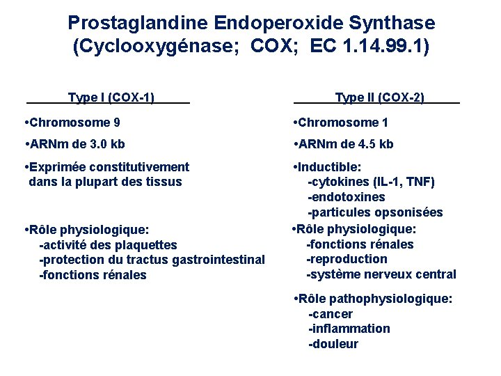 Prostaglandine Endoperoxide Synthase (Cyclooxygénase; COX; EC 1. 14. 99. 1) Type I (COX-1) Type Prostaglandine Endoperoxide Synthase (Cyclooxygénase; COX; EC 1. 14. 99. 1) Type I (COX-1) Type