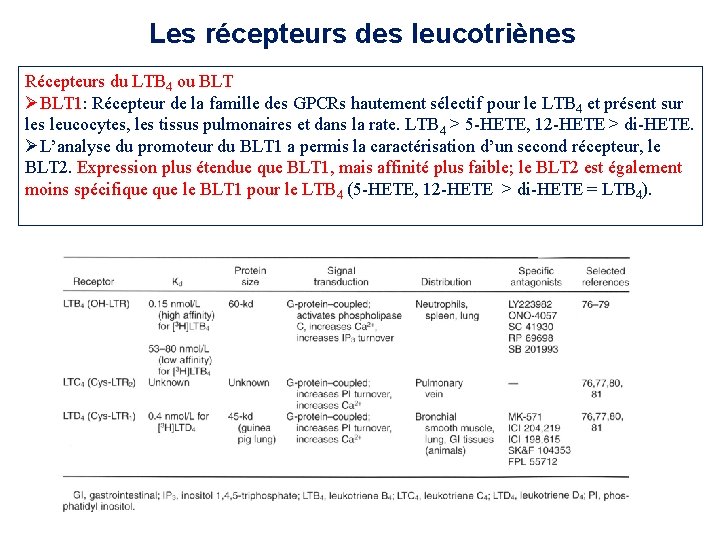 Les récepteurs des leucotriènes Récepteurs du LTB 4 ou BLT 1: Récepteur de la Les récepteurs des leucotriènes Récepteurs du LTB 4 ou BLT 1: Récepteur de la
