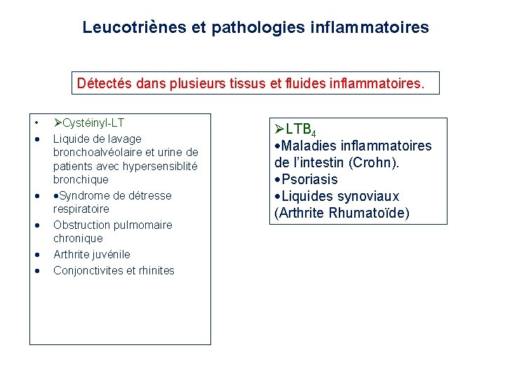 Leucotriènes et pathologies inflammatoires Détectés dans plusieurs tissus et fluides inflammatoires. • Cystéinyl-LT Liquide Leucotriènes et pathologies inflammatoires Détectés dans plusieurs tissus et fluides inflammatoires. • Cystéinyl-LT Liquide